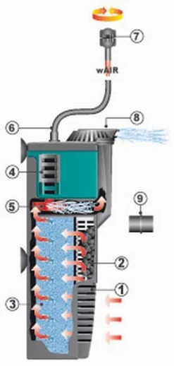 Arcadia Micro-JET Filter 40 - Multifunktions-Innenfilter Für Ein Aquarium Von Bis Zu 40 Liter 5 Arcadia Micro-JET Filter 40 - Multifunktions-Innenfilter Für Ein Aquarium Von Bis Zu 40 Liter -Qualitätsgeschäft Für Garten Und Outdoor NMCF40D 1 3